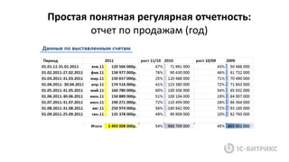 Простая понятная регулярная отчетность:
отчет по продажам (год)
 