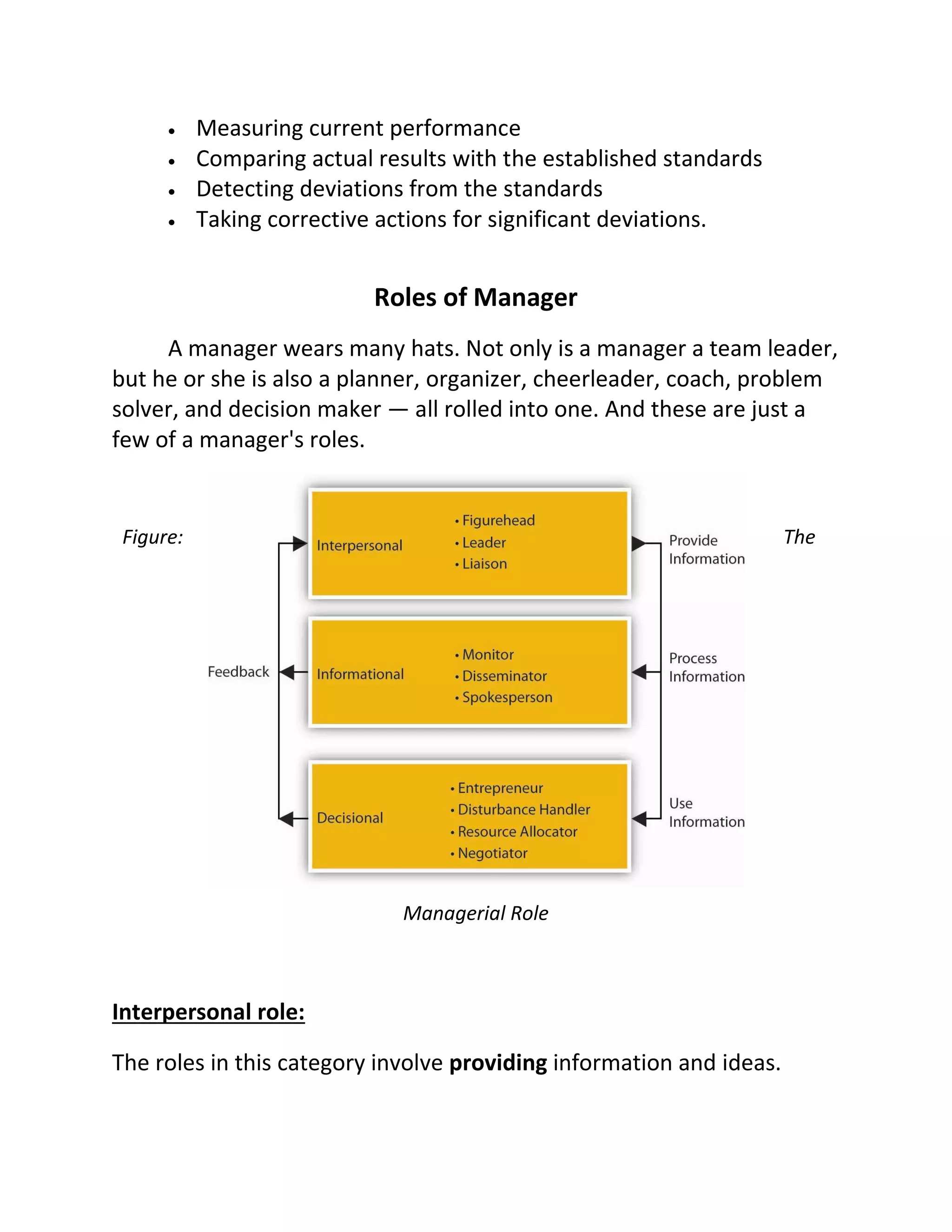  Measuring current performance
 Comparing actual results with the established standards
 Detecting deviations from the standards
 Taking corrective actions for significant deviations.
Roles of Manager
A manager wears many hats. Not only is a manager a team leader,
but he or she is also a planner, organizer, cheerleader, coach, problem
solver, and decision maker — all rolled into one. And these are just a
few of a manager's roles.
Figure: The
Managerial Role
Interpersonal role:
The roles in this category involve providing information and ideas.
 
