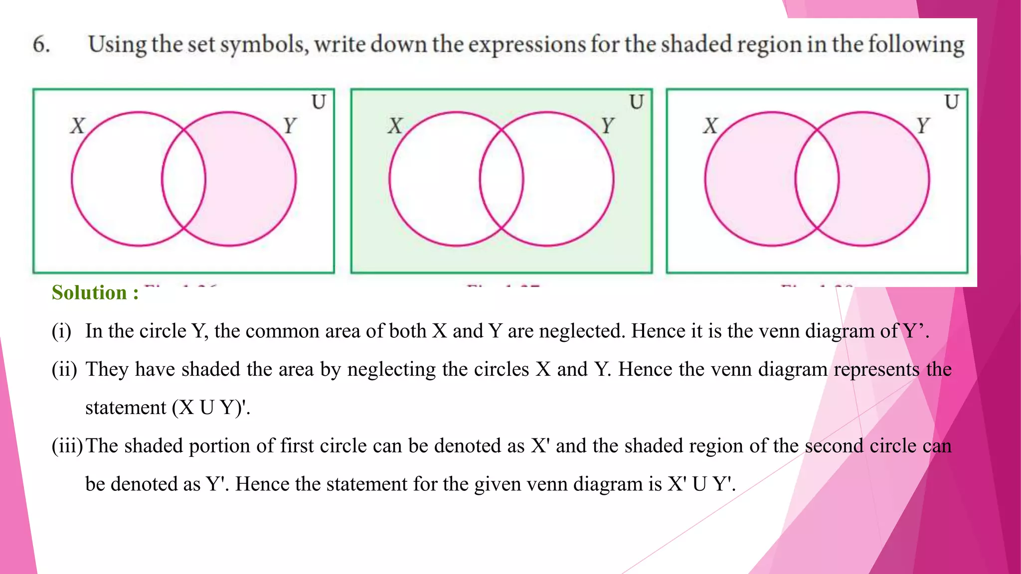 Solution :
(i) In the circle Y, the common area of both X and Y are neglected. Hence it is the venn diagram of Y’.
(ii) They have shaded the area by neglecting the circles X and Y. Hence the venn diagram represents the
statement (X U Y)'.
(iii)The shaded portion of first circle can be denoted as X' and the shaded region of the second circle can
be denoted as Y'. Hence the statement for the given venn diagram is X' U Y'.
 