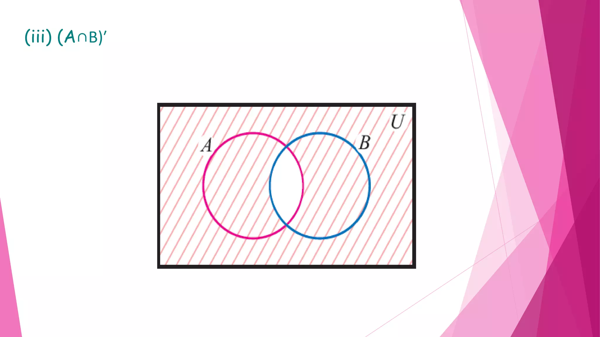 (iii) (A∩B)′
 
