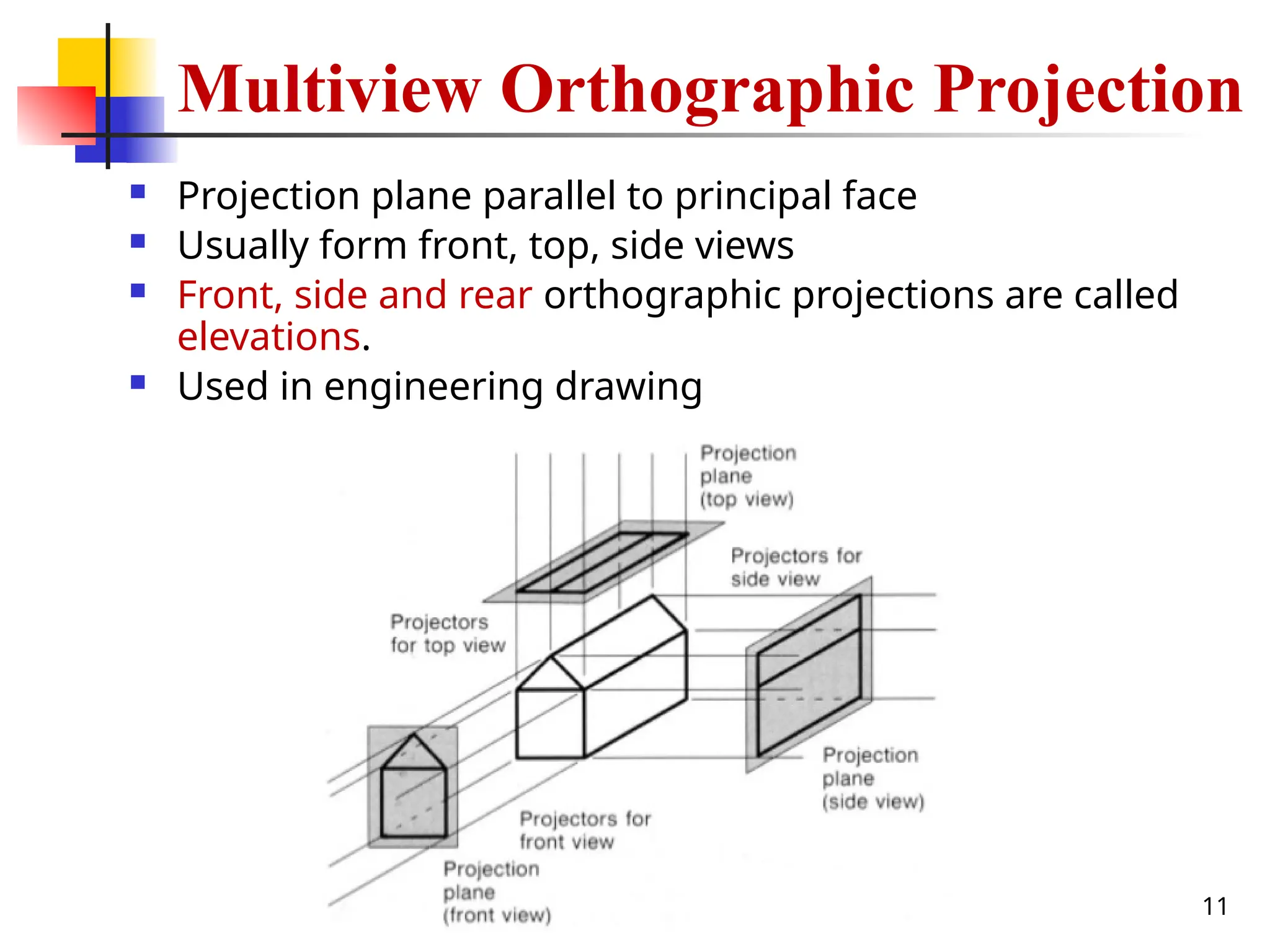 11
 Projection plane parallel to principal face
 Usually form front, top, side views
 Front, side and rear orthographic projections are called
elevations.
 Used in engineering drawing
Multiview Orthographic Projection
 
