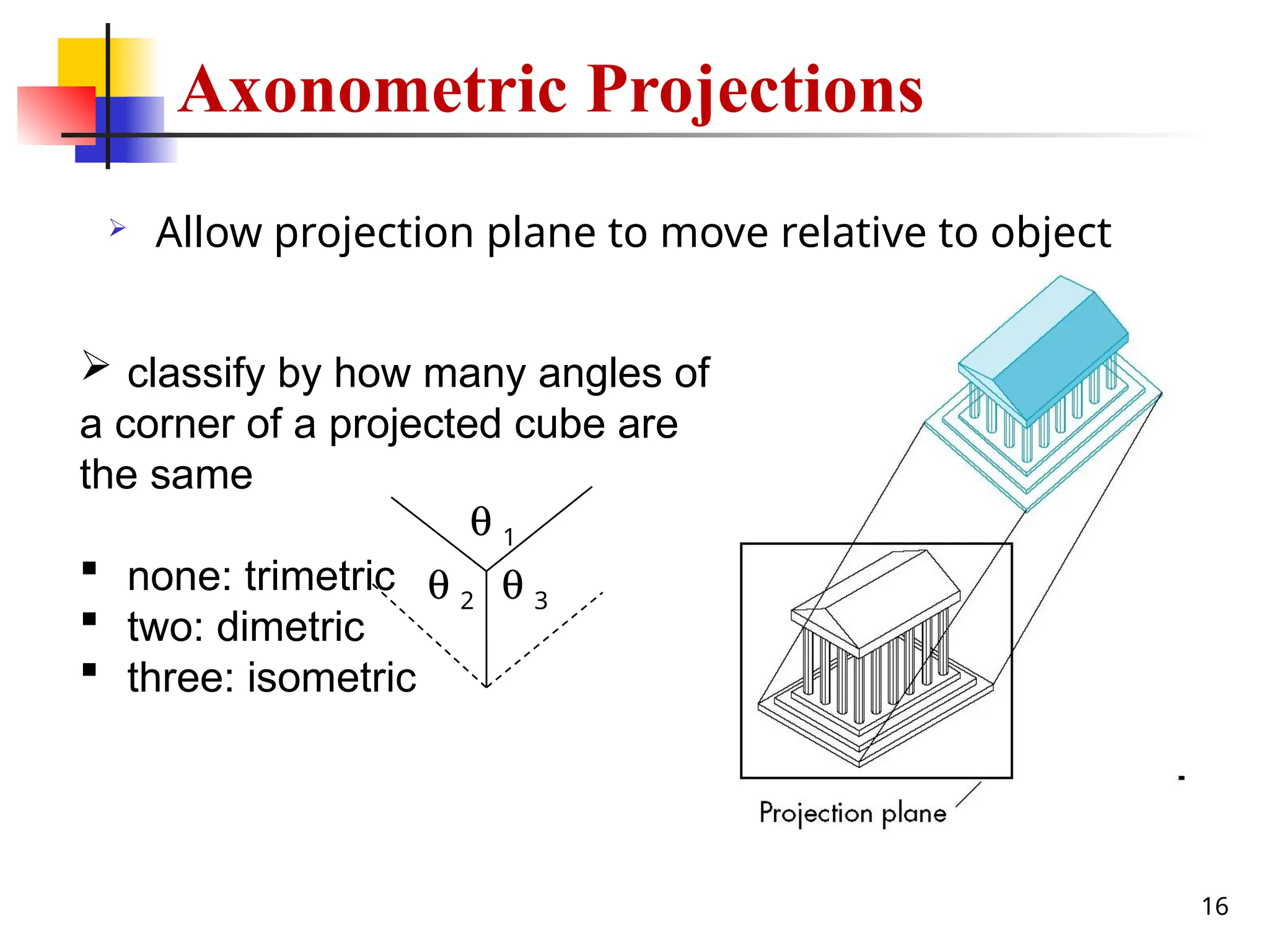 16
 Allow projection plane to move relative to object
 classify by how many angles of
a corner of a projected cube are
the same
 none: trimetric
 two: dimetric
 three: isometric
q 1
q 3
q 2
Axonometric Projections
 