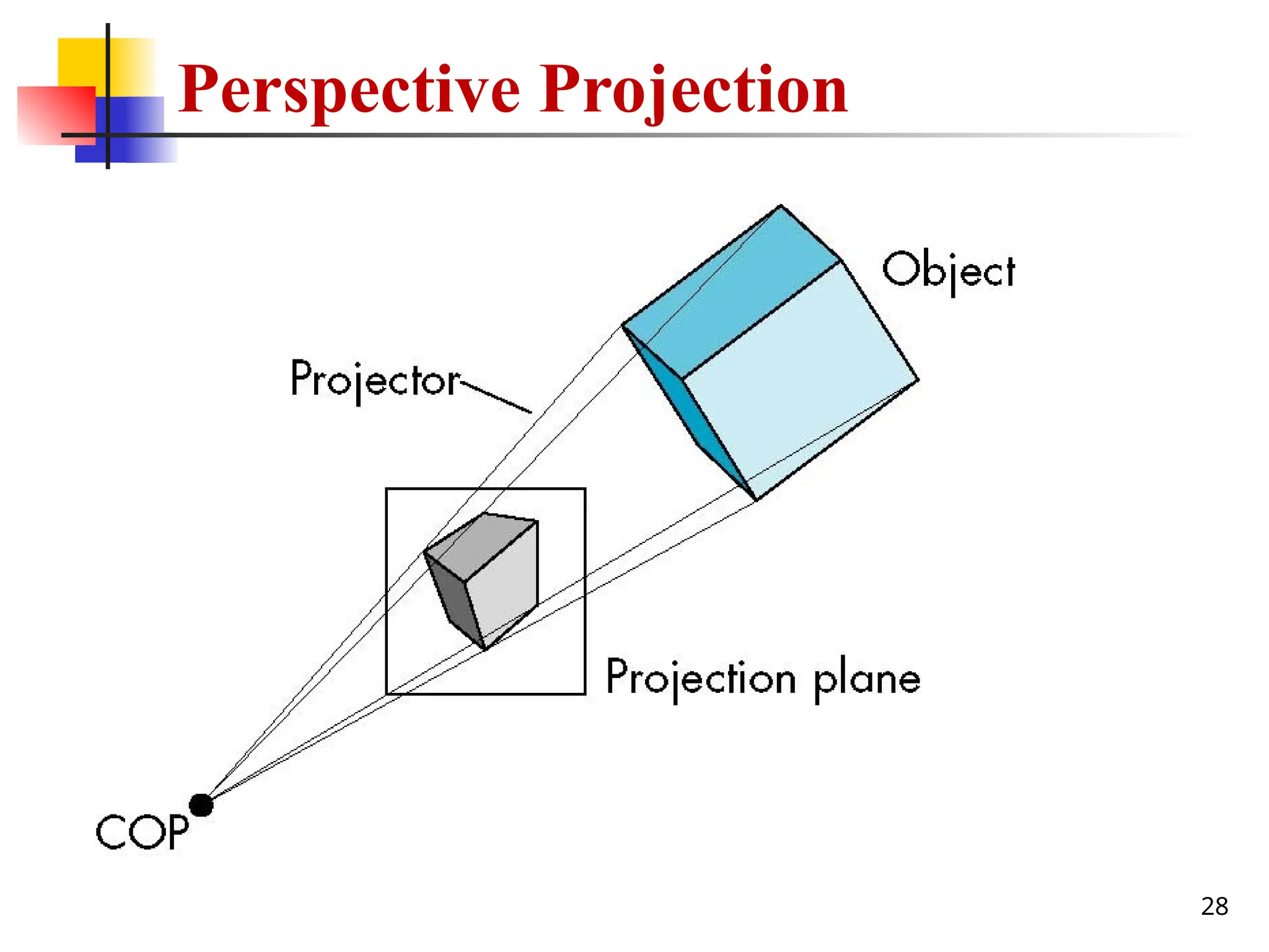 28
Perspective Projection
 