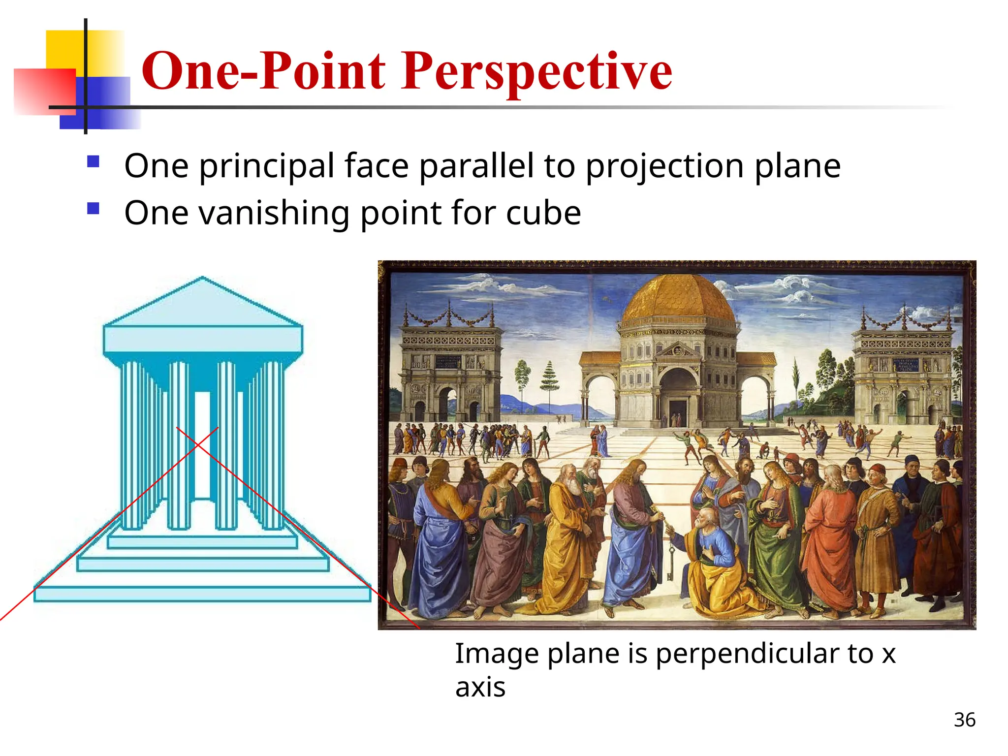 36
One-Point Perspective
 One principal face parallel to projection plane
 One vanishing point for cube
Image plane is perpendicular to x
axis
 
