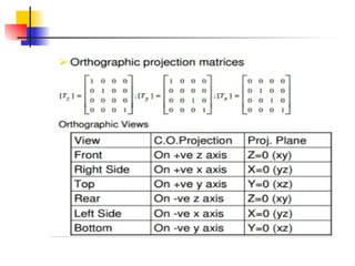 1c. Projection-Computer Vision Introduction.pptx