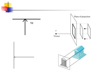 1c. Projection-Computer Vision Introduction.pptx