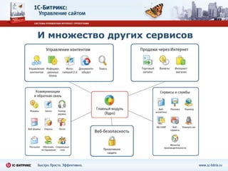 И множество других сервисов
 