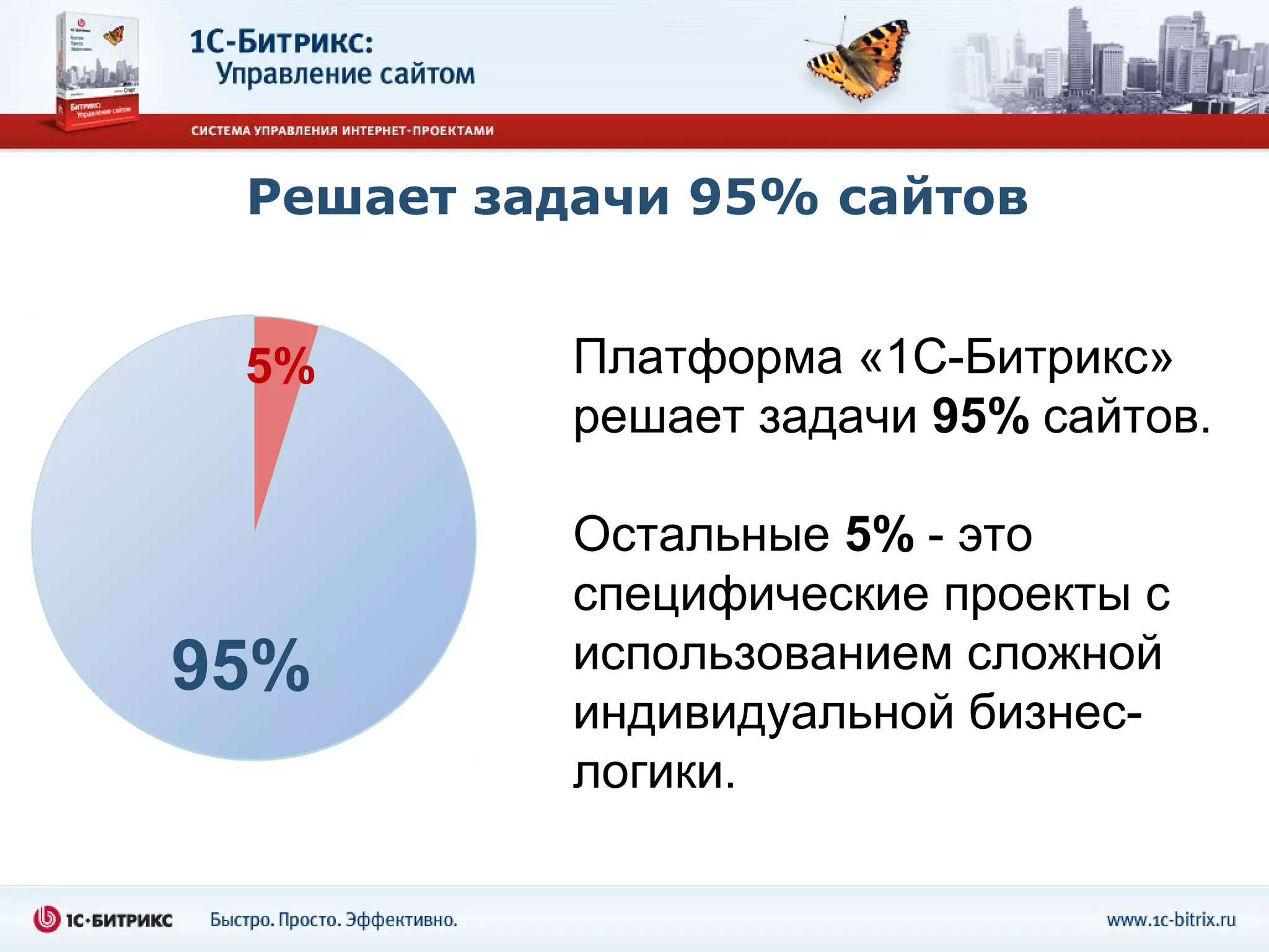 Решает задачи 95% сайтов


 5%        Платформа «1С-Битрикс»
           решает задачи 95% сайтов.

           Остальные 5% - это
           специфические проекты с
95%        использованием сложной
           индивидуальной бизнес-
           логики.
 