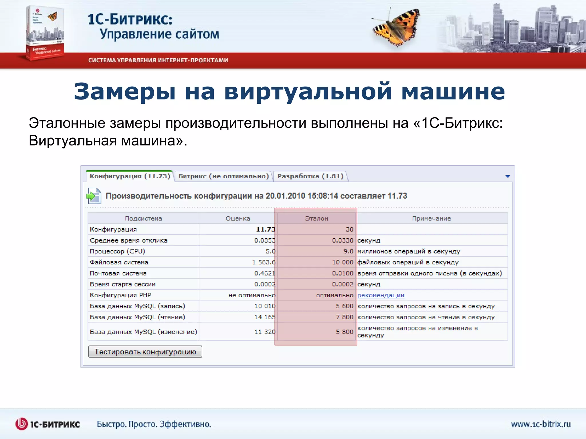 Замеры на виртуальной машине
Эталонные замеры производительности выполнены на «1С-Битрикс:
Виртуальная машина».
 