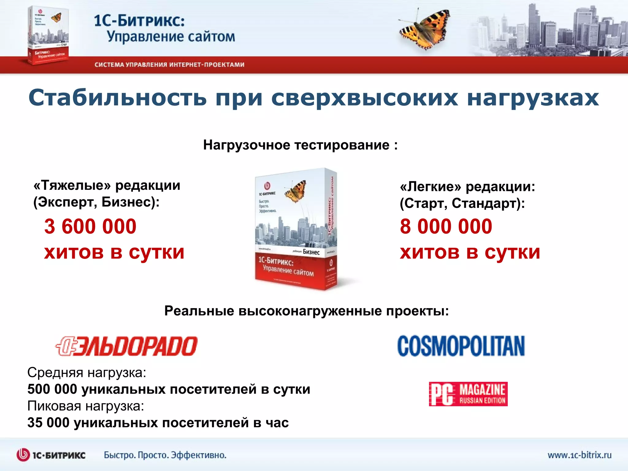 Стабильность при сверхвысоких нагрузках
                       Нагрузочное тестирование :

«Тяжелые» редакции                                  «Легкие» редакции:
(Эксперт, Бизнес):                                  (Старт, Стандарт):
  3 600 000                                         8 000 000
  хитов в сутки                                     хитов в сутки

                  Реальные высоконагруженные проекты:



Средняя нагрузка:
500 000 уникальных посетителей в сутки
Пиковая нагрузка:
35 000 уникальных посетителей в час
 