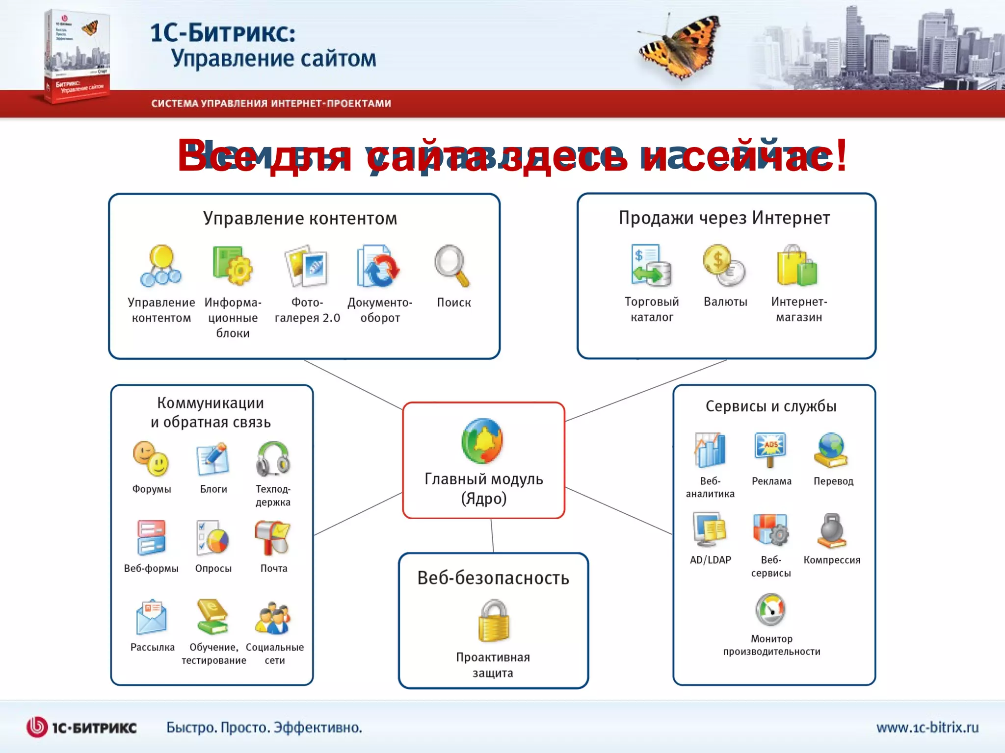 Все для управляете на сайте
Чем вы сайта здесь и сейчас!
 