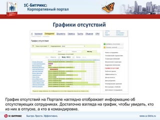 Информационной поддержки инициатив руководстваЧего ждут сотрудники?Быстрого и комфортного включения в коллектив новых сотрудников