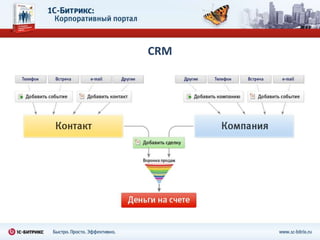 и многое другое1С-Битрикс: Корпоративный порталВозможности продуктаАвтоматизация бизнесаCRM