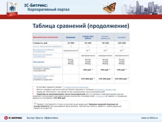 Доска почетаВы не забудете отметить достижения коллег - всем видна «доска почета».