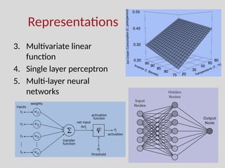 Representations
3. Multivariate linear
function
4. Single layer perceptron
5. Multi-layer neural
networks
 