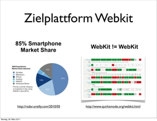 Zielplattform Webkit
               85% Smartphone
                                                       WebKit != WebKit
                 Market Share




                 http://radar.oreilly.com/2010/05   http://www.quirksmode.org/webkit.html


Montag, 28. März 2011
 