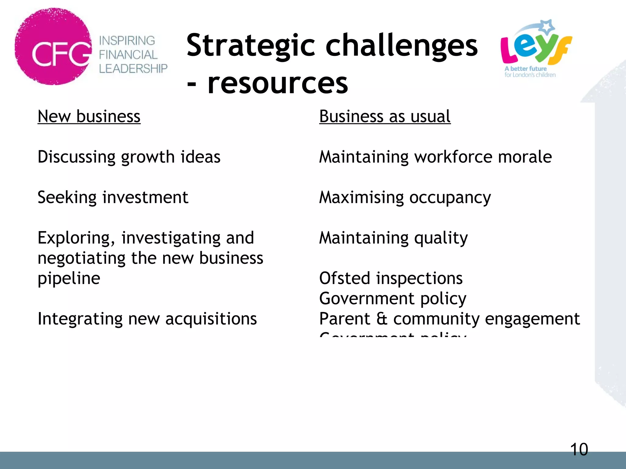 Strategic challenges
- resources
New business
Discussing growth ideas
Seeking investment
Exploring, investigating and
negotiating the new business
pipeline
Integrating new acquisitions
Business as usual
Maintaining workforce morale
Maximising occupancy
Maintaining quality
Ofsted inspections
Government policy
Parent & community engagement
Government policy
10
 
