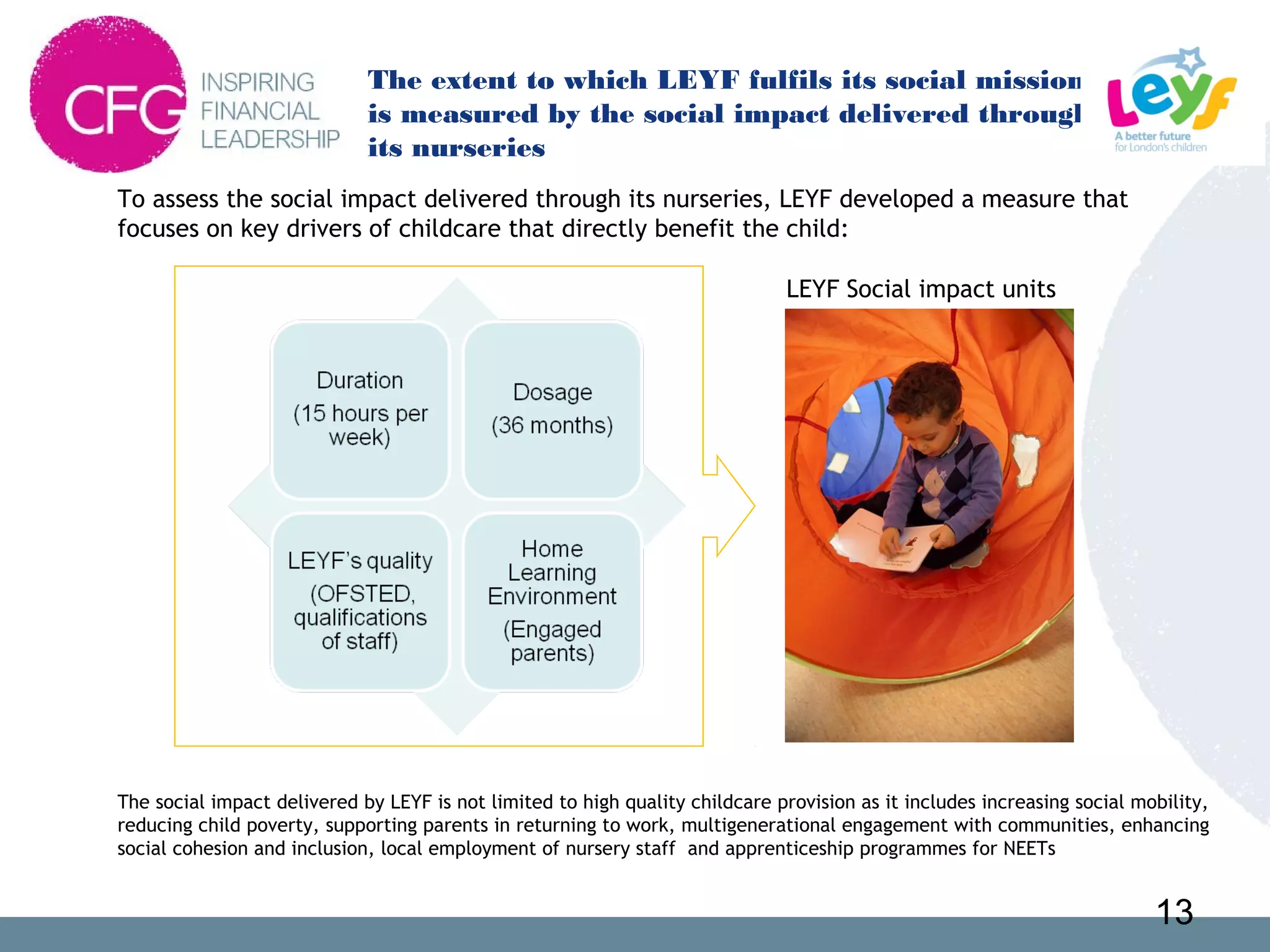 The extent to which LEYF fulfils its social mission
is measured by the social impact delivered through
its nurseries
To assess the social impact delivered through its nurseries, LEYF developed a measure that
focuses on key drivers of childcare that directly benefit the child:
The social impact delivered by LEYF is not limited to high quality childcare provision as it includes increasing social mobility,
reducing child poverty, supporting parents in returning to work, multigenerational engagement with communities, enhancing
social cohesion and inclusion, local employment of nursery staff and apprenticeship programmes for NEETs
LEYF Social impact units
13
 