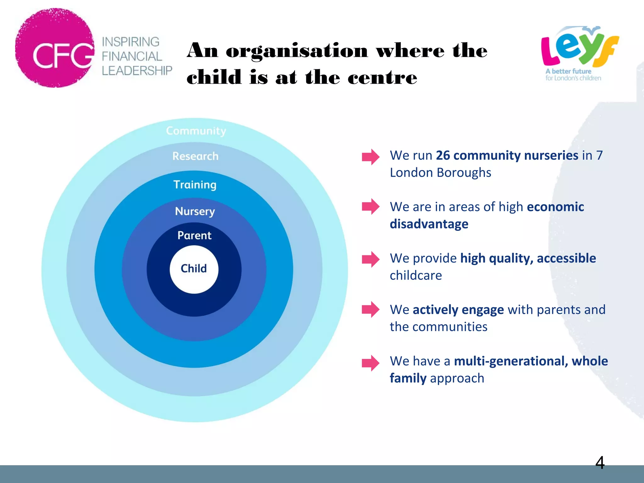 An organisation where the
child is at the centre
We run 26 community nurseries in 7
London Boroughs
We are in areas of high economic
disadvantage
We provide high quality, accessible
childcare
We actively engage with parents and
the communities
We have a multi-generational, whole
family approach
4
 
