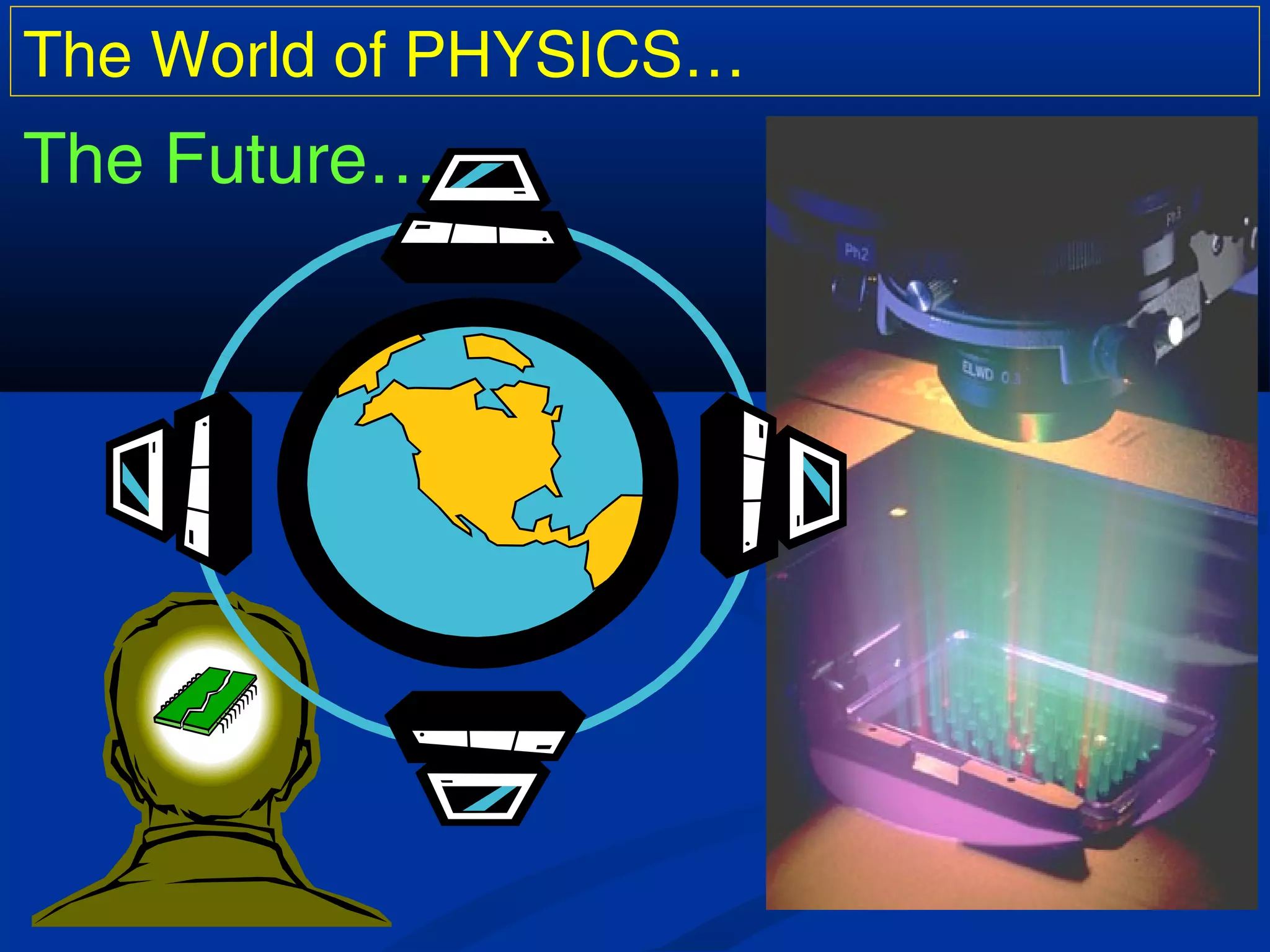 The World of PHYSICS…
The Future…
 