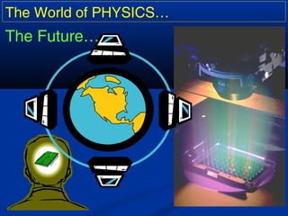 The World of PHYSICS…
The Future…
 