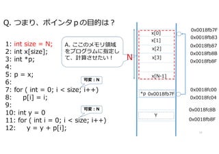 0x0018fb7F
Q. Ĥޤꡢݥ󥿣ĿĤ?
0x0018fb87
x[0]
0x0018fb8F
0x0018fb83
1: int size = N;
2: int x[size];
3: int *p;
4:
5: p = x;
6:
7: for ( int = 0; i < size; i++)
8: p[i] = i;
9:
10: int y = 0
11: for ( int i = 0; i < size; i++)
12: y = y + p[i];
0x0018fb8F
0x0018fc8B
0x0018fb8B
x[1]
x[2]
x[3]
Y
16
0x0018fc00
0x0018fc04
*p 0x0018fb7F
x[N-1]
N
A. ΥI
ץָ
ơӋ㤵!
ɉ:N
ɉ:N
 