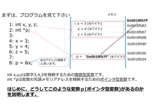 0x0018fb7F
ޤϡץҊ¤
0x0018fb87
x = 3 (4Х)
0x0018fb8F
0x0018fb83
1: int x, y, z;
2: int *p;
3:
4: x = 3;
5: y = 4;
6: z = 5;
7:
8: p = &x;
0x0018fb8B
y = 4 (4Х)
z = 5 (4Хȣ
3
0x0018fc00
0x0018fc04
p =
int x,y,z3,4,5{뤿͉Ǥ
int *pω^ꥢɥ쥹{뤿Υݥ͉Ǥ
ϤˡɤƤΤ褦ʉ(ݥ͉)Τ
hޤ

0x0018fb7F (4Хȣ
&ϥɥ쥹
Ԥޤ
 