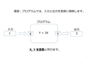  
ץ
:ץǤϡȳ˸{ޤ
X Y = 3X Y
1 3
X, Y ȺӤޤ
7
 