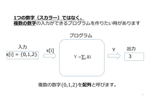  
ץ
1Ĥ֣`ǤϤʤ
}֤Ǥץꤿrޤ
Y = 3
x[i] = {0,1,2}
x[i] Y
}{0,1,2}ФȺӤޤ
9
 