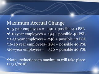 Maximum Accrual Change
•0-5 year employees = 140 + possible 40 PSL
•6-10 year employees = 194 + possible 40 PSL
•11-15 year employees= 248 + possible 40 PSL
•16-20 year employees= 284 + possible 40 PSL
•20+year employees = 320 + possible 40 PSL
•Note: reductions to maximum will take place
12/31/2018
 