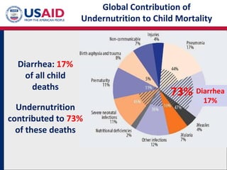 Safe drinking water and clean hands: Essential nutrients!