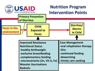 Safe drinking water and clean hands: Essential nutrients!