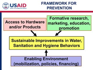 Safe drinking water and clean hands: Essential nutrients!