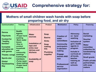 Safe drinking water and clean hands: Essential nutrients!