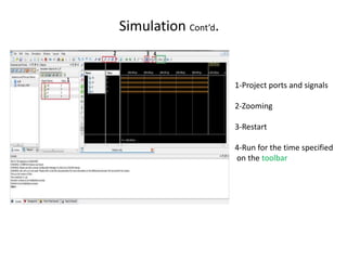 Simulation Cont’d.


                     1-Project ports and signals

                     2-Zooming

                     3-Restart

                     4-Run for the time specified
                     on the toolbar
 