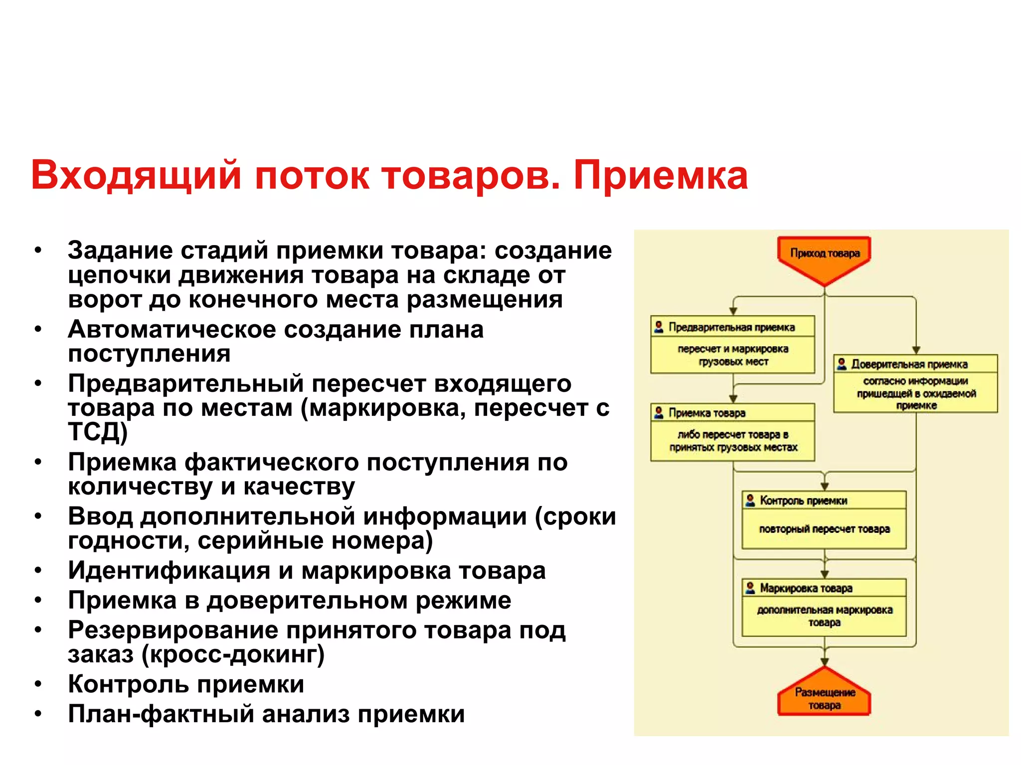 Входящий поток товаров. Приемка
• Задание стадий приемки товара: создание
цепочки движения товара на складе от
ворот до конечного места размещения
• Автоматическое создание плана
поступления
• Предварительный пересчет входящего
товара по местам (маркировка, пересчет с
ТСД)
• Приемка фактического поступления по
количеству и качеству
• Ввод дополнительной информации (сроки
годности, серийные номера)
• Идентификация и маркировка товара
• Приемка в доверительном режиме
• Резервирование принятого товара под
заказ (кросс-докинг)
• Контроль приемки
• План-фактный анализ приемки
 