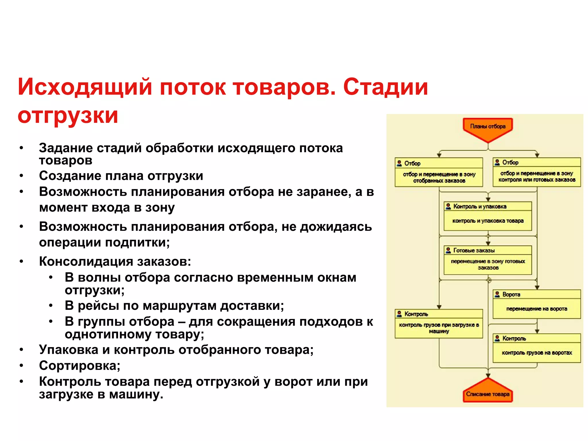 Исходящий поток товаров. Стадии
отгрузки
• Задание стадий обработки исходящего потока
товаров
• Создание плана отгрузки
• Возможность планирования отбора не заранее, а в
момент входа в зону
• Возможность планирования отбора, не дожидаясь
операции подпитки;
• Консолидация заказов:
• В волны отбора согласно временным окнам
отгрузки;
• В рейсы по маршрутам доставки;
• В группы отбора – для сокращения подходов к
однотипному товару;
• Упаковка и контроль отобранного товара;
• Сортировка;
• Контроль товара перед отгрузкой у ворот или при
загрузке в машину.
 