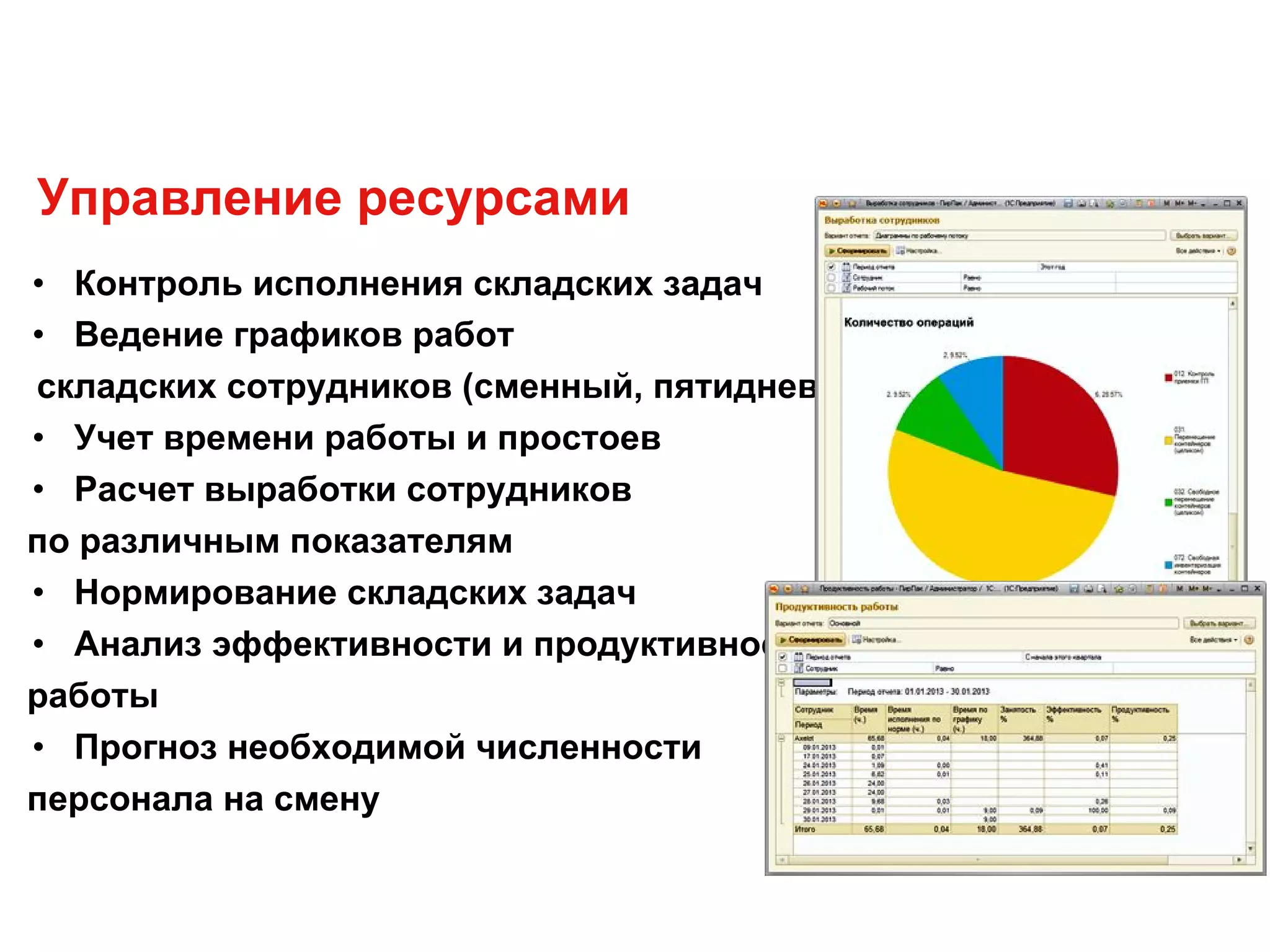 Управление ресурсами
• Контроль исполнения складских задач
• Ведение графиков работ
складских сотрудников (сменный, пятидневка)
• Учет времени работы и простоев
• Расчет выработки сотрудников
по различным показателям
• Нормирование складских задач
• Анализ эффективности и продуктивности
работы
• Прогноз необходимой численности
персонала на смену
 