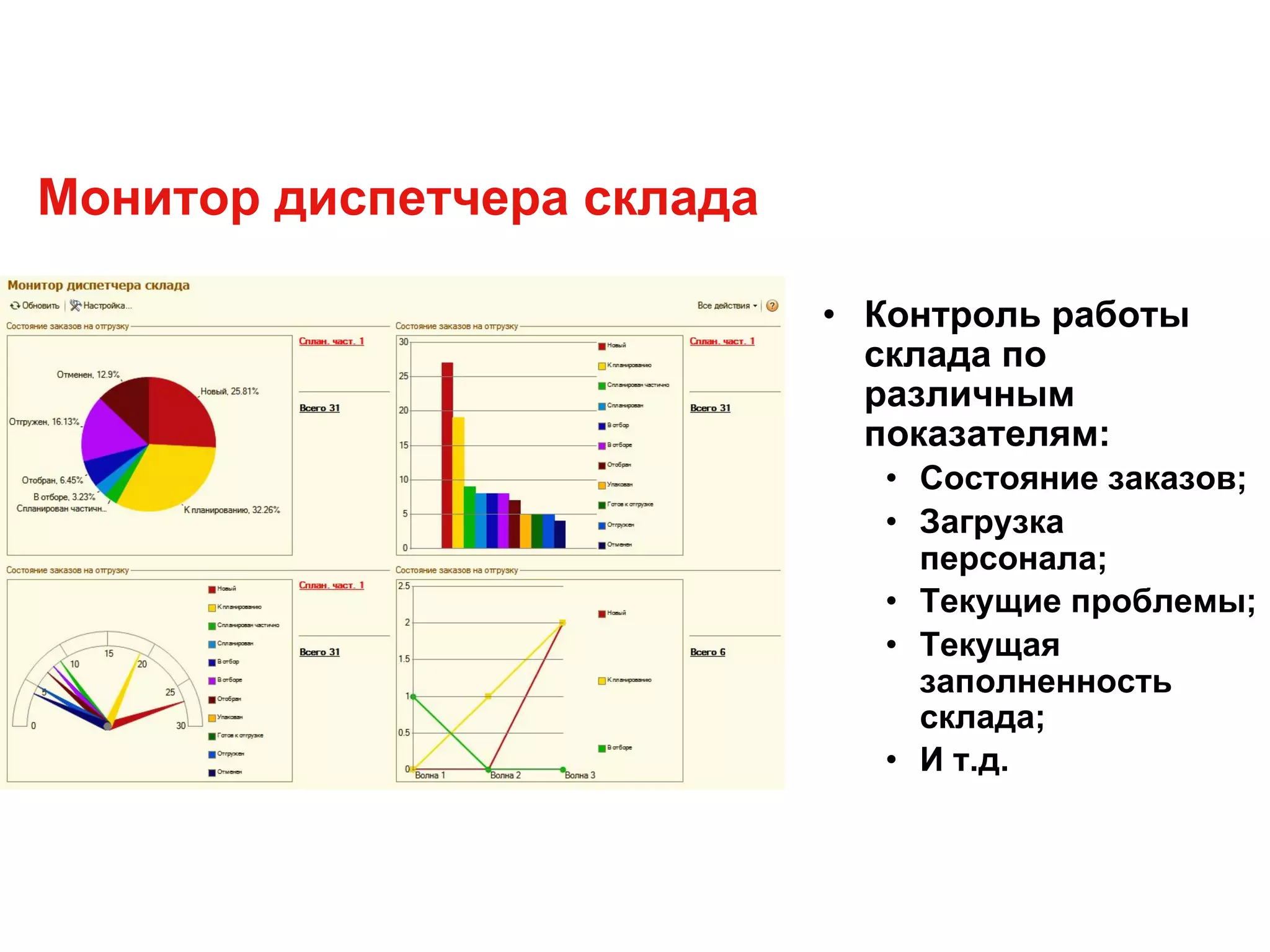 Монитор диспетчера склада
• Контроль работы
склада по
различным
показателям:
• Состояние заказов;
• Загрузка
персонала;
• Текущие проблемы;
• Текущая
заполненность
склада;
• И т.д.
 