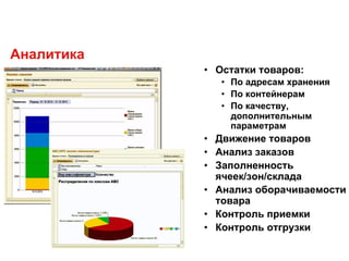 Аналитика
• Остатки товаров:
• По адресам хранения
• По контейнерам
• По качеству,
дополнительным
параметрам
• Движение товаров
• Анализ заказов
• Заполненность
ячеек/зон/склада
• Анализ оборачиваемости
товара
• Контроль приемки
• Контроль отгрузки
 
