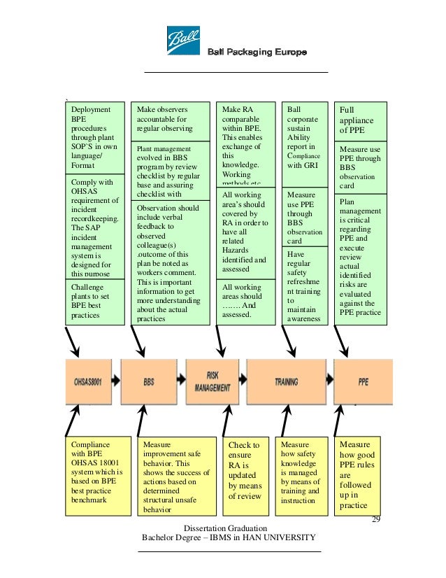 Dissertation meaning image