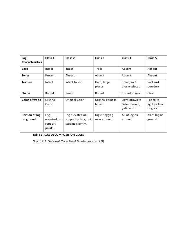 Admission essay custom writing draft