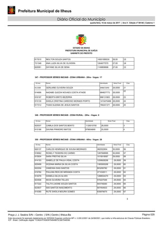 Prefeitura Municipal de Ilheus
Diário Oficial do Município
quarta-feira, 15 de março de 2017 | Ano II - Edição nº 00140 | Caderno 1
ESTADO DA BAHIA 
PREFEITURA MUNICIPAL DE ILHÉUS 
GABINETE DO PREFEITO 
 
3 
 
817610 NEILTON SOUZA SANTOS 14081089030 28,00 13 
721348 ANA LUIZA SILVA DE OLIVEIRA 1264677570 27,00 14 
820081 DAYANE SILVA DE SENA 1149809698 27,00 15 
 
 
347 - PROFESSOR SÉRIES INICIAIS - ZONA URBANA - 20hs - Vagas: 17 
 
N.Insc.  Nome  Identidade Nota Final  Clas.
911508  GERLAINE OLIVEIRA SOUZA  848672640  28,0000 21
914696  NADABE QUEZIA NOVAES COSTA ATAIDE  984827773  28,0000 
22
 
916197  ROBERTA BRITO BEZERRA  996131663  28,0000  23 
915130  SHEILA CRISTINA CARDOSO MORAES PORTO  1410470466  28,0000  24 
917312 THAIS SUZANA DE JESUS SANTOS 780241371 28,0000 25
 
 
348 - PROFESSOR SÉRIES INICIAIS - ZONA RURAL - 20hs - Vagas: 6
 
N.Insc.  Nome  Identidade Nota Final  Clas.
920037  CAMILA DOS SANTOS BENTO  1126510700  28,0000  3 
915186  DAVINA PINHEIRO MATOS  978604849  25,0000  4 
 
 
350 - PROFESSOR SÉRIES INICIAIS - ZONA URBANA - 40hs - Vagas: 28
N.Insc.  Nome  Identidade Nota Final  Clas.
926137  CARLOS HENRIQUE DE SOUSA MEDRADO  982552904  30,0000  56 
918562  ROSELY TEIXEIRA DO CARMO  1287068995  30,0000  57 
915934  SARA FREITAS SILVA  1015818587 29,0000  58
914153 ISABELLE DE PAULA VIDAL COSTA 1209928256 29,0000 59
925499 HOZANA MARIA DA SILVA COSTA 1365583058 29,0000 60
922204 VANESSA DIAS SANTOS 803295782 29,0000 61
919784 PAULINA REIS DE MIRANDA COSTA 371032611 29,0000 62
914076 DANIELA SILVA ALVES 1288934270 29,0000 63
923506 NIVIA OLIVEIRA TELLES 570227046 29,0000 64
917222 TALITA LAIONE SOUZA SANTOS 944748260 29,0000 65
923837 ISIS SANTOS NASCIMENTO 907454933 29,0000 66
914390 RUTE SHEILA MOURA GOMES 835876675 29,0000 67
Praça J. J. Seabra S/N – Centro | S/N | Centro | Ilhéus-Ba Página 029
Este documento foi assinado digitalmente por SERASA Experian conforme MP n. 2.200-2/2001 de 24/08/2001, que institui a infra-estrutura de Chaves Públicas Brasileira -
ICP - Brasil. Cetificação diigital: 1C06247FA5839754648B72C867548D66
 