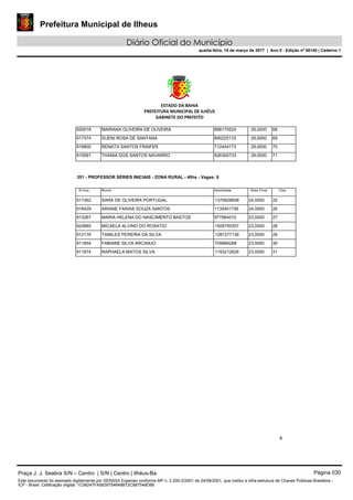 Prefeitura Municipal de Ilheus
Diário Oficial do Município
quarta-feira, 15 de março de 2017 | Ano II - Edição nº 00140 | Caderno 1
ESTADO DA BAHIA 
PREFEITURA MUNICIPAL DE ILHÉUS 
GABINETE DO PREFEITO 
 
4 
 
920018 MARIANA OLIVEIRA DE OLIVEIRA 898170524 29,0000 68
917374 SUENI ROSA DE SANTANA 890225133 29,0000 69
918800 RENATA SANTOS FRAIFER 712444173 29,0000 70
915091 THANIA DOS SANTOS NAVARRO 926300733 29,0000 71
 
351 - PROFESSOR SÉRIES INICIAIS - ZONA RURAL - 40hs - Vagas: 6
 
N.Insc.  Nome  Identidade Nota Final  Clas.
917362  SARA DE OLIVEIRA PORTUGAL  1370828608  24,0000  25 
918429  ARIANE FARIAS SOUZA SANTOS  1135401756  24,0000  26 
913267  MARIA HELENA DO NASCIMENTO BASTOS  977984010  23,0000  27 
924885  MICAELA ALVINO DO ROSATIO  1506795307  23,0000  28 
912176 TAMILES PEREIRA DA SILVA 1287277136 23,0000 29
911854 FABIANE SILVA ARCANJO 709966288 23,0000 30
911874 RAPHAELA MATOS SILVA 1193212626 23,0000 31
 
 
 
 
 
 
 
Praça J. J. Seabra S/N – Centro | S/N | Centro | Ilhéus-Ba Página 030
Este documento foi assinado digitalmente por SERASA Experian conforme MP n. 2.200-2/2001 de 24/08/2001, que institui a infra-estrutura de Chaves Públicas Brasileira -
ICP - Brasil. Cetificação diigital: 1C06247FA5839754648B72C867548D66
 