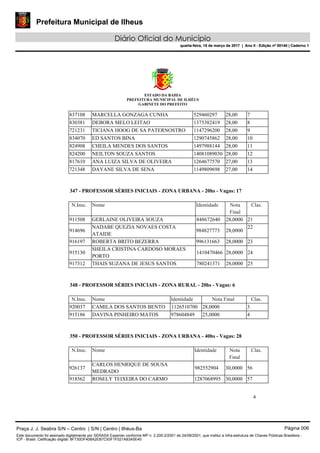 Prefeitura Municipal de Ilheus
Diário Oficial do Município
quarta-feira, 15 de março de 2017 | Ano II - Edição nº 00140 | Caderno 1
ESTADO DA BAHIA
PREFEITURA MUNICIPAL DE ILHÉUS
GABINETE DO PREFEITO
4 
 
837108 MARCELLA GONZAGA CUNHA 529460297 28,00 7
830381 DEBORA MELO LEITAO 1375382419 28,00 8
721231 TICIANA HOOG DE SA PATERNOSTRO 1147296200 28,00 9
834070 ED SANTOS BINA 1290745862 28,00 10
824908 CHEILA MENDES DOS SANTOS 1497988144 28,00 11
824200 NEILTON SOUZA SANTOS 14081089030 28,00 12
817610 ANA LUIZA SILVA DE OLIVEIRA 1264677570 27,00 13
721348 DAYANE SILVA DE SENA 1149809698 27,00 14
347 - PROFESSOR SÉRIES INICIAIS - ZONA URBANA - 20hs - Vagas: 17
N.Insc. Nome Identidade Nota
Final
Clas.
911508 GERLAINE OLIVEIRA SOUZA 848672640 28,0000 21
914696
NADABE QUEZIA NOVAES COSTA
ATAIDE
984827773 28,0000
22
916197 ROBERTA BRITO BEZERRA 996131663 28,0000 23
915130
SHEILA CRISTINA CARDOSO MORAES
PORTO
1410470466 28,0000 24
917312 THAIS SUZANA DE JESUS SANTOS 780241371 28,0000 25
348 - PROFESSOR SÉRIES INICIAIS - ZONA RURAL - 20hs - Vagas: 6
N.Insc. Nome Identidade Nota Final Clas.
920037 CAMILA DOS SANTOS BENTO 1126510700 28,0000 3
915186 DAVINA PINHEIRO MATOS 978604849 25,0000 4
350 - PROFESSOR SÉRIES INICIAIS - ZONA URBANA - 40hs - Vagas: 28
N.Insc. Nome Identidade Nota
Final
Clas.
926137
CARLOS HENRIQUE DE SOUSA
MEDRADO
982552904 30,0000 56
918562 ROSELY TEIXEIRA DO CARMO 1287068995 30,0000 57
Praça J. J. Seabra S/N – Centro | S/N | Centro | Ilhéus-Ba Página 006
Este documento foi assinado digitalmente por SERASA Experian conforme MP n. 2.200-2/2001 de 24/08/2001, que institui a infra-estrutura de Chaves Públicas Brasileira -
ICP - Brasil. Cetificação diigital: 8F730DF408A2EB7C93F1F021A83A5E40
Prefeitura Municipal de Ilheus
Diário Oficial do Município
quarta-feira, 15 de março de 2017 | Ano II - Edição nº 00140 | Caderno 1
 