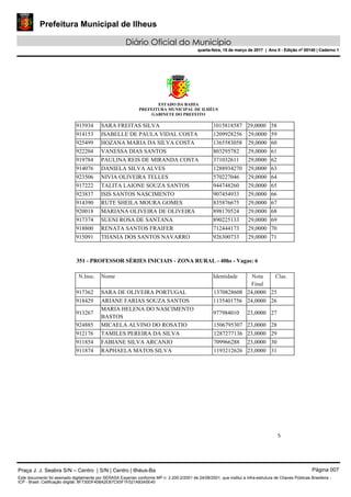 Prefeitura Municipal de Ilheus
Diário Oficial do Município
quarta-feira, 15 de março de 2017 | Ano II - Edição nº 00140 | Caderno 1
ESTADO DA BAHIA
PREFEITURA MUNICIPAL DE ILHÉUS
GABINETE DO PREFEITO
5 
 
915934 SARA FREITAS SILVA 1015818587 29,0000 58
914153 ISABELLE DE PAULA VIDAL COSTA 1209928256 29,0000 59
925499 HOZANA MARIA DA SILVA COSTA 1365583058 29,0000 60
922204 VANESSA DIAS SANTOS 803295782 29,0000 61
919784 PAULINA REIS DE MIRANDA COSTA 371032611 29,0000 62
914076 DANIELA SILVA ALVES 1288934270 29,0000 63
923506 NIVIA OLIVEIRA TELLES 570227046 29,0000 64
917222 TALITA LAIONE SOUZA SANTOS 944748260 29,0000 65
923837 ISIS SANTOS NASCIMENTO 907454933 29,0000 66
914390 RUTE SHEILA MOURA GOMES 835876675 29,0000 67
920018 MARIANA OLIVEIRA DE OLIVEIRA 898170524 29,0000 68
917374 SUENI ROSA DE SANTANA 890225133 29,0000 69
918800 RENATA SANTOS FRAIFER 712444173 29,0000 70
915091 THANIA DOS SANTOS NAVARRO 926300733 29,0000 71
351 - PROFESSOR SÉRIES INICIAIS - ZONA RURAL - 40hs - Vagas: 6
N.Insc. Nome Identidade Nota
Final
Clas.
917362 SARA DE OLIVEIRA PORTUGAL 1370828608 24,0000 25
918429 ARIANE FARIAS SOUZA SANTOS 1135401756 24,0000 26
913267
MARIA HELENA DO NASCIMENTO
BASTOS
977984010 23,0000 27
924885 MICAELA ALVINO DO ROSATIO 1506795307 23,0000 28
912176 TAMILES PEREIRA DA SILVA 1287277136 23,0000 29
911854 FABIANE SILVA ARCANJO 709966288 23,0000 30
911874 RAPHAELA MATOS SILVA 1193212626 23,0000 31
Praça J. J. Seabra S/N – Centro | S/N | Centro | Ilhéus-Ba Página 007
Este documento foi assinado digitalmente por SERASA Experian conforme MP n. 2.200-2/2001 de 24/08/2001, que institui a infra-estrutura de Chaves Públicas Brasileira -
ICP - Brasil. Cetificação diigital: 8F730DF408A2EB7C93F1F021A83A5E40
Prefeitura Municipal de Ilheus
Diário Oficial do Município
quarta-feira, 15 de março de 2017 | Ano II - Edição nº 00140 | Caderno 1
 