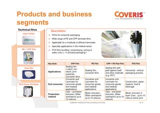 COMPANY PRESENTATION COVERIS KUFSTEIN N°15N°15
Describtion
Films for consumer packaging
Wide range of PE and CPP laminate films
Applicable for a multitude of different laminates
Specialty applications in the medical sector
FFS films bundling, compressing, sorting of
sales units (= “in process packaging”)
med. Folien
PE + CPP film
Key facts CPP Film PE Film CPP + PE Peel Film FFS Film
Applications
Sealing film
(=retort, non
retort), print
substrate,
Converter films
Sealing film,
converter films
Sealing film with
peel against itself
and other materials
(e.g. PET)
Horizontal-, vertical
packaging process
End consumer
Converter and
Laminator for
consumer goods
and medical
applications
Converter and
Laminator for
consumer goods
and medical
applications
Converter and
Laminator for
consumer goods
and medical
applications
Construction, paper,
hygiene, food &
beverage
Production
method
Cast – and blown
extrusion, Slitter
(exlineprint up to
10 colours)
Blown extrusion ,
Slitter (exlineprint
up to 10 colours)
Cast- and blown
extrusion, Slitter
(exlineprint up to 10
colours)
Blown extrusion 3
layer Coex , up to 10-
colours exline print
Peel film
FFS (Form Fill Seal)
Technical films
Products and business
segments
 