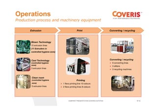 COMPANY PRESENTATION COVERIS KUFSTEIN N°18N°18
Extrusion Print Converting / recycling
Printing
1 flexo printing line 10-colours
2 flexo printing lines 8-colours
Converting / recycling
9 converting lines
3 slitters
3 recycling machines
Blown Technology
15 extrusion lines
(11 Extruders in
controlled hygiene zone)
Cast Technology
(controlled hygiene
zone)
3 extrusion lines
Clean room
(controlled hygiene
zone)
5 extrusion lines
Operations
Production process and machinery equipment
 