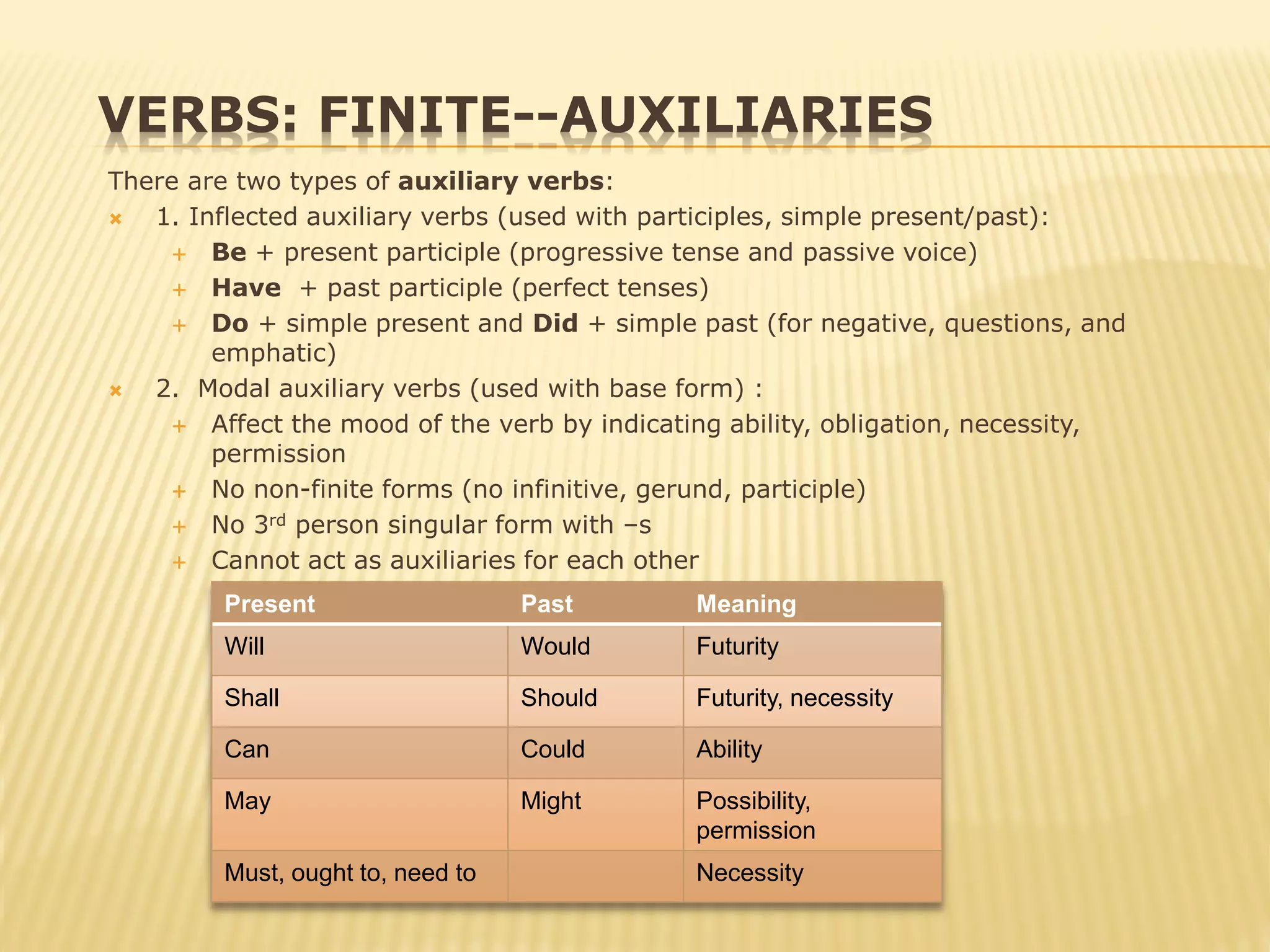 VERBS: FINITE--AUXILIARIES
There are two types of auxiliary verbs:
 1. Inflected auxiliary verbs (used with participles, simple present/past):
 Be + present participle (progressive tense and passive voice)
 Have + past participle (perfect tenses)
 Do + simple present and Did + simple past (for negative, questions, and
emphatic)
 2. Modal auxiliary verbs (used with base form) :
 Affect the mood of the verb by indicating ability, obligation, necessity,
permission
 No non-finite forms (no infinitive, gerund, participle)
 No 3rd person singular form with –s
 Cannot act as auxiliaries for each other
Present Past Meaning
Will Would Futurity
Shall Should Futurity, necessity
Can Could Ability
May Might Possibility,
permission
Must, ought to, need to Necessity
 