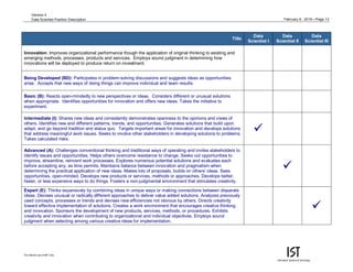 February 9, 2015—Page 13
For internal use of MIT only.
Version 4
Data Scientist Position Description
Title
Data
Scientist I
Data
Scientist II
Data
Scientist III
Innovation: Improves organizational performance though the application of original thinking to existing and
emerging methods, processes, products and services. Employs sound judgment in determining how
innovations will be deployed to produce return on investment.
Being Developed (BD): Participates in problem-solving discussions and suggests ideas as opportunities
arise. Accepts that new ways of doing things can improve individual and team results.
Basic (B): Reacts open-mindedly to new perspectives or ideas. Considers different or unusual solutions
when appropriate. Identifies opportunities for innovation and offers new ideas. Takes the initiative to
experiment.
Intermediate (I): Shares new ideas and consistently demonstrates openness to the opinions and views of
others. Identifies new and different patterns, trends, and opportunities. Generates solutions that build upon,
adapt, and go beyond tradition and status quo. Targets important areas for innovation and develops solutions
that address meaningful work issues. Seeks to involve other stakeholders in developing solutions to problems.
Takes calculated risks.

Advanced (A): Challenges conventional thinking and traditional ways of operating and invites stakeholders to
identify issues and opportunities. Helps others overcome resistance to change. Seeks out opportunities to
improve, streamline, reinvent work processes. Explores numerous potential solutions and evaluates each
before accepting any, as time permits. Maintains balance between innovation and pragmatism when
determining the practical application of new ideas. Makes lots of proposals, builds on others’ ideas. Sees
opportunities, open-minded. Develops new products or services, methods or approaches. Develops better,
faster, or less expensive ways to do things. Fosters a non-judgmental environment that stimulates creativity.

Expert (E): Thinks expansively by combining ideas in unique ways or making connections between disparate
ideas. Devises unusual or radically different approaches to deliver value added solutions. Analyzes previously
used concepts, processes or trends and devises new efficiencies not obvious by others. Directs creativity
toward effective implementation of solutions. Creates a work environment that encourages creative thinking
and innovation. Sponsors the development of new products, services, methods, or procedures. Exhibits
creativity and innovation when contributing to organizational and individual objectives. Employs sound
judgment when selecting among various creative ideas for implementation.

 